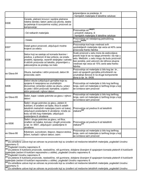 Lista obrade i prerade - Siepa