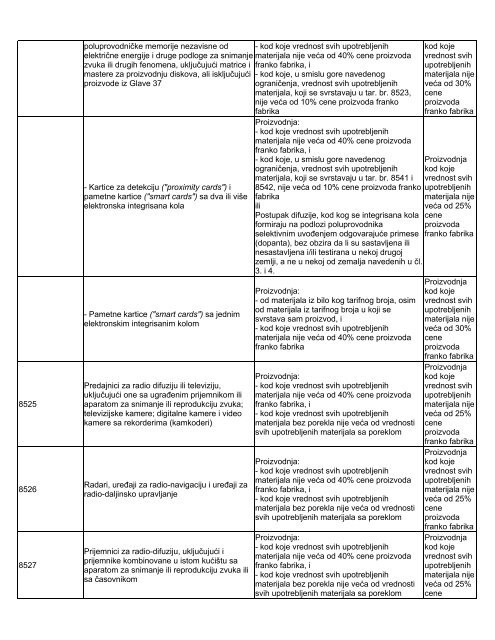 Lista obrade i prerade - Siepa