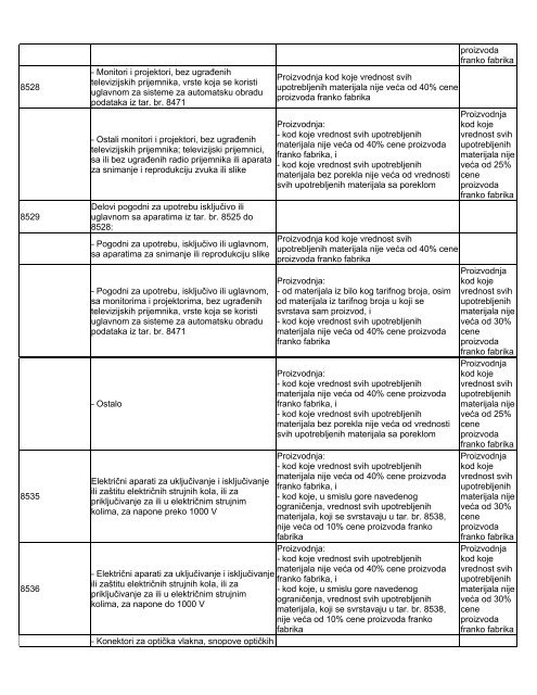 Lista obrade i prerade - Siepa