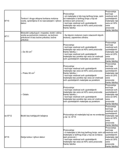 Lista obrade i prerade - Siepa