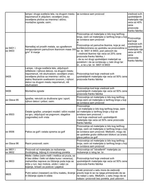 Lista obrade i prerade - Siepa