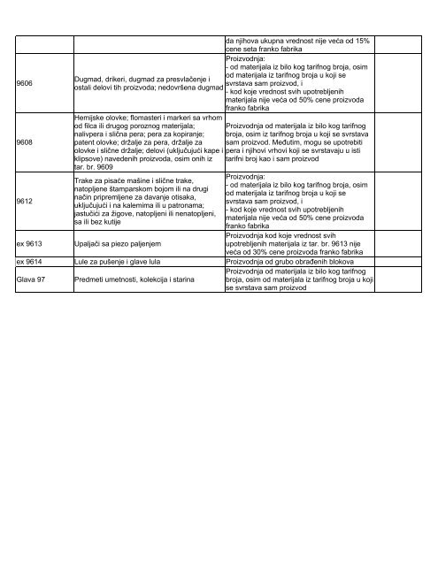 Lista obrade i prerade - Siepa