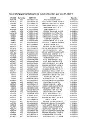 Restricted List Renell Ag Anleihen