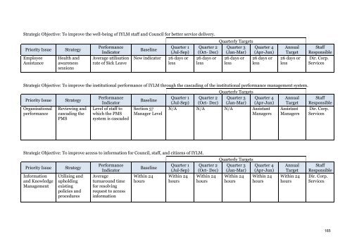 intsika yethu local municipality - Provincial Spatial Development plan