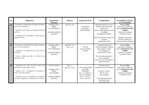 Plano Pedagógico do Catecismo 4 - Material de Catequese