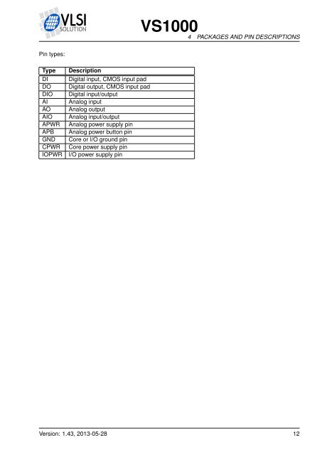 VS1000 Datasheet - VLSI Solution