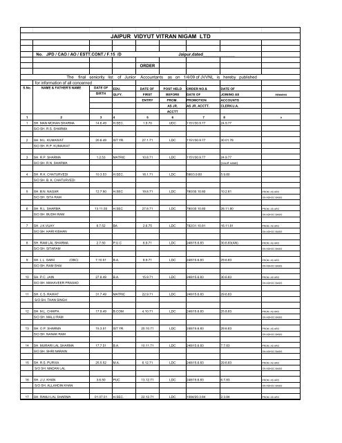 jaipur vidyut vitran nigam ltd Jaipur Vidyut Vitran Nigam Limited jaipur vidyut vitran nigam ltd Jaipur Vidyut Vitran Nigam Limited