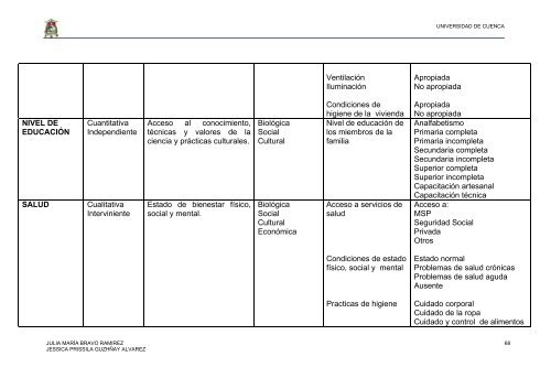 resumen objetivo determinar la prevalencia del bajo peso ...