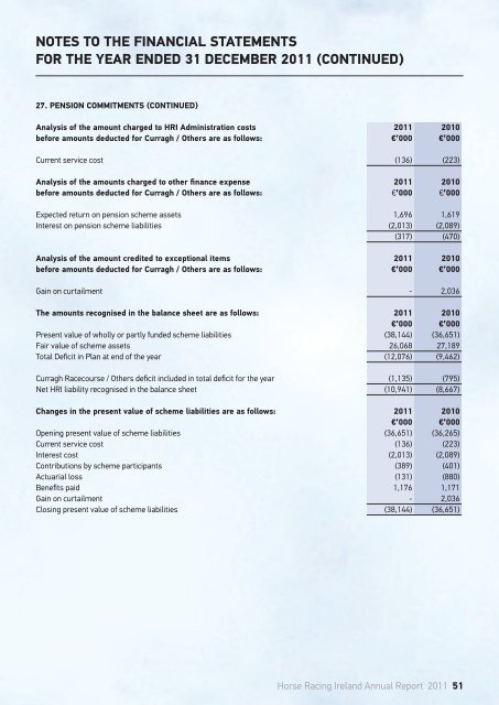 ANNUAL REPORT 2011 - Horse Racing Ireland