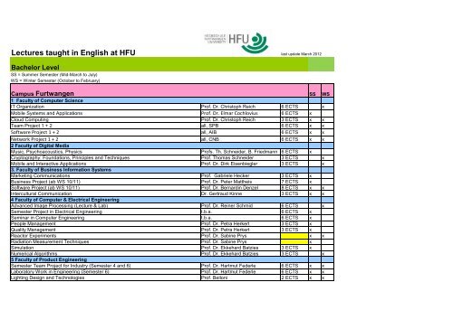 Lectures taught in English at HFU