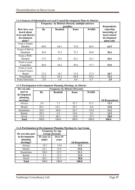 Decentralization in Sierra Leone - Research for Development