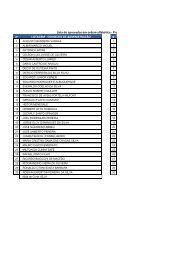 LISTAGEM - CONSELHO DE ADMINISTRAÃÃO Lista de ... - Funcef