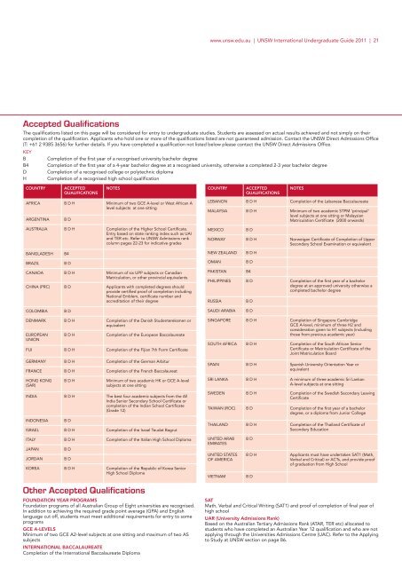 undergraduate - UNSW International - The University of New South ...