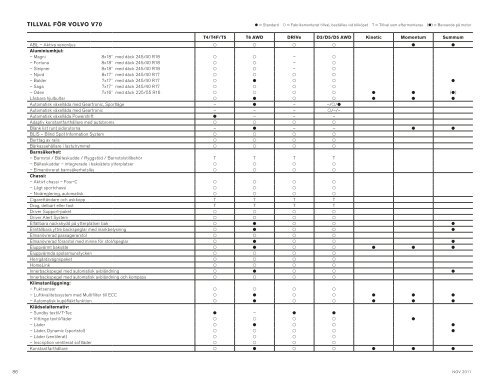 GÃ¤ller frÃ¥n Nov 2011 www.volvocars.se - Upplands Motor