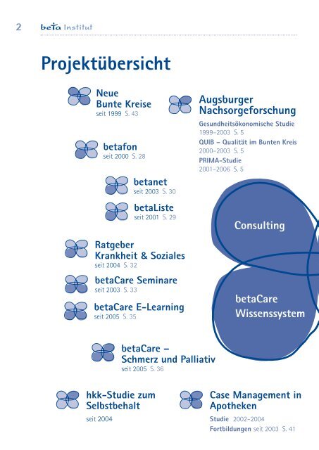 Jahresbericht 2006 - beta Institut