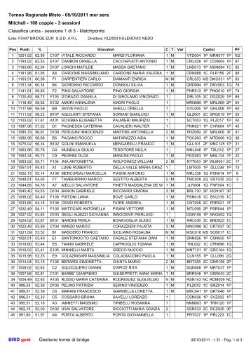 Classifica - Comitato Regionale Bridge Lazio