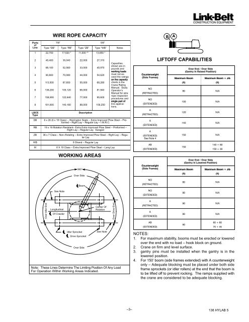 138 HYLAB 5 80–ton - Link-Belt Construction Equipment