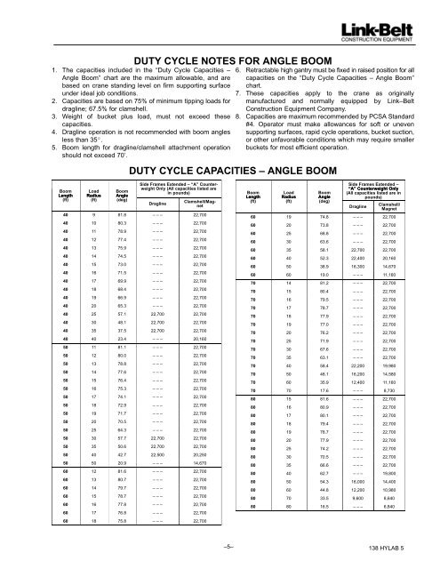 138 HYLAB 5 80–ton - Link-Belt Construction Equipment