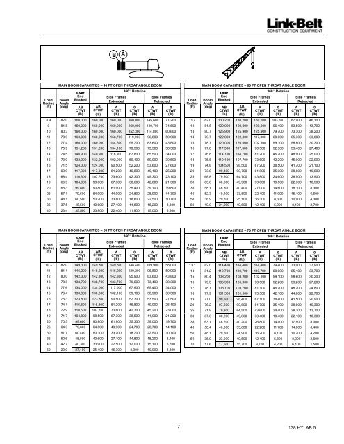 138 HYLAB 5 80–ton - Link-Belt Construction Equipment