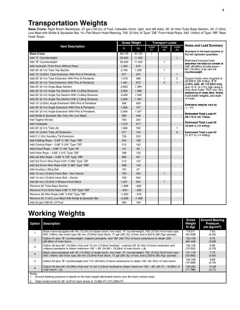 138 HYLAB 5 80–ton - Link-Belt Construction Equipment