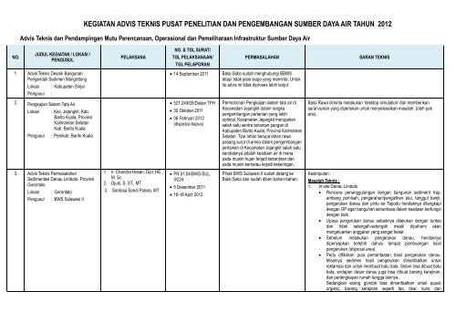 Laporan Pelaksanaan Kegiatan Advis Teknik Tahun 2006
