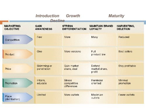 market segment