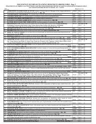 2010 SCIENCE OLYMPIAD TEACHING RESOURCES ORDER FORM