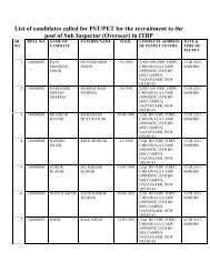 List of candidates called for PST/PET for the recruitment to the post ...