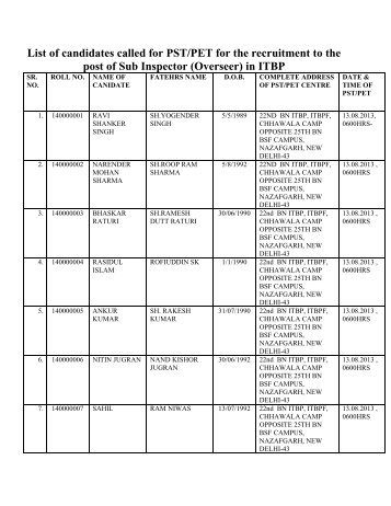 List of candidates called for PST/PET for the recruitment to the post ...