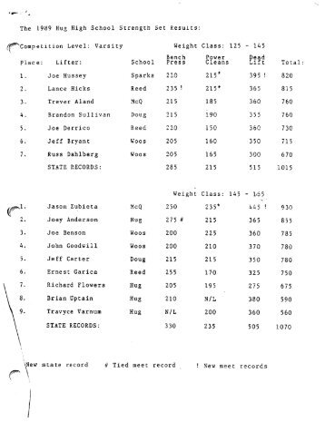 Results 1989 - Reno High Huskies