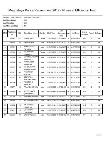 Comprehensive List - Govt. of Meghalaya, Home (Police) Department