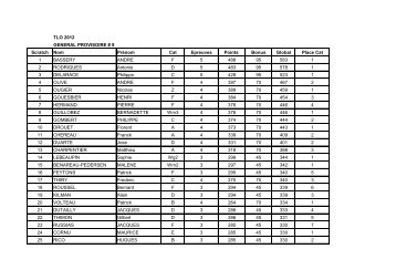 Classement gÃ©nÃ©ral provisoire aprÃ¨s 9 Ã©preuves. - Cyclosport.info