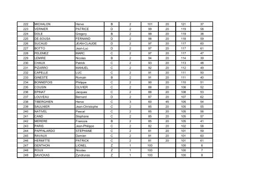 Classement gÃ©nÃ©ral provisoire aprÃ¨s 9 Ã©preuves. - Cyclosport.info