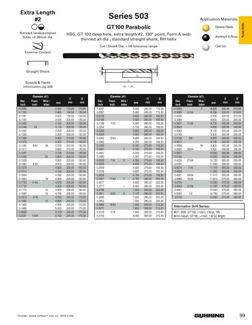 2010 Full-Line Drill Catalog - Desanto