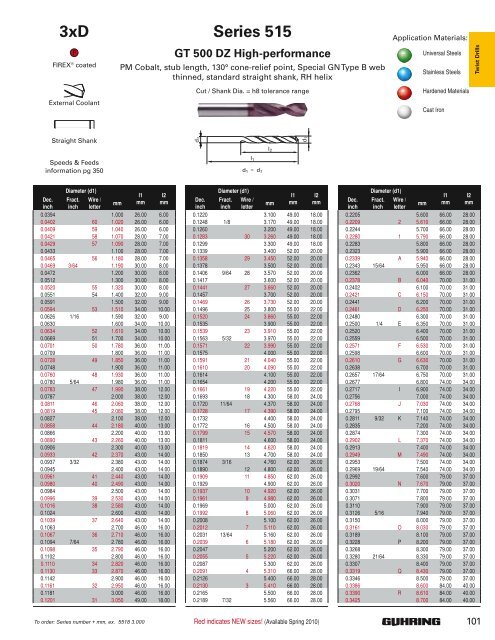 2010 Full-Line Drill Catalog - Desanto