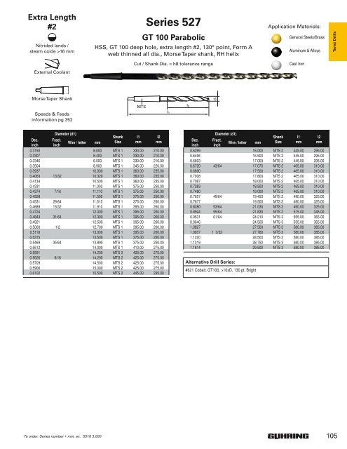 2010 Full-Line Drill Catalog - Desanto