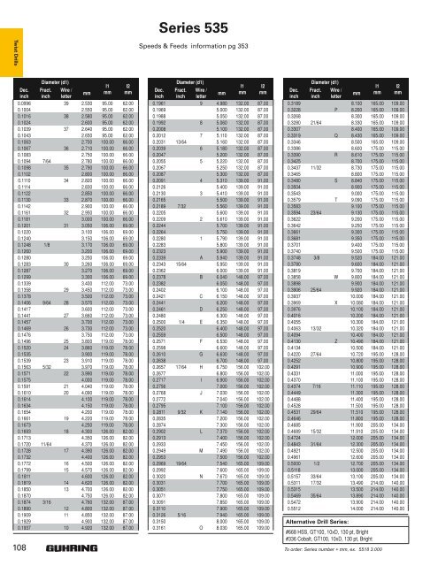 2010 Full-Line Drill Catalog - Desanto