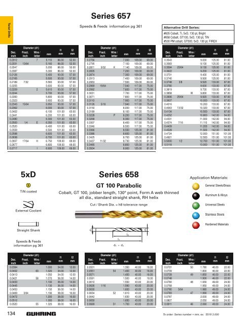 2010 Full-Line Drill Catalog - Desanto