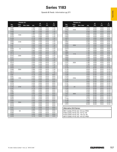 2010 Full-Line Drill Catalog - Desanto