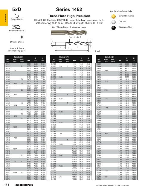 2010 Full-Line Drill Catalog - Desanto