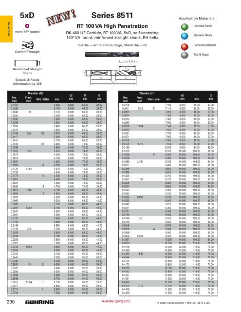 2010 Full-Line Drill Catalog - Desanto