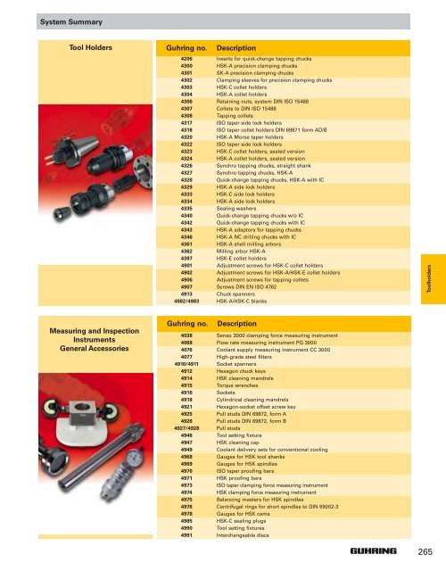 2010 Full-Line Drill Catalog - Desanto