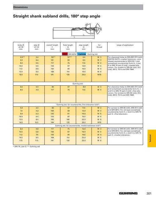 2010 Full-Line Drill Catalog - Desanto