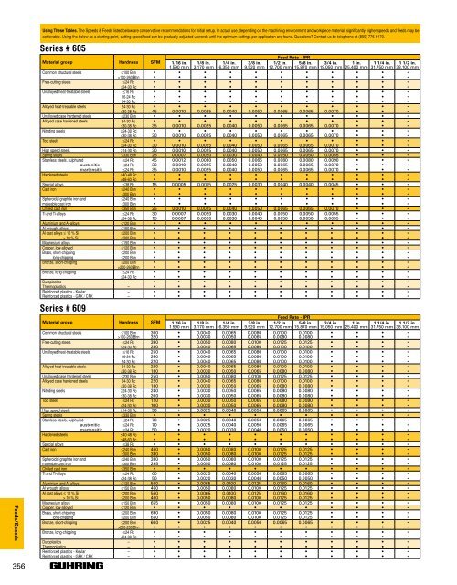 2010 Full-Line Drill Catalog - Desanto