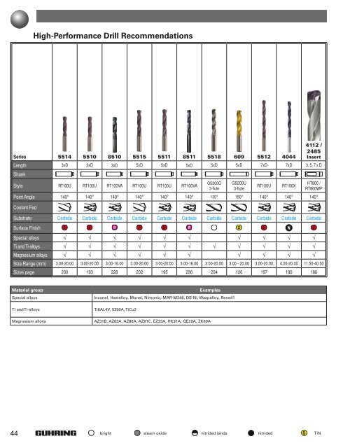 2010 Full-Line Drill Catalog - Desanto
