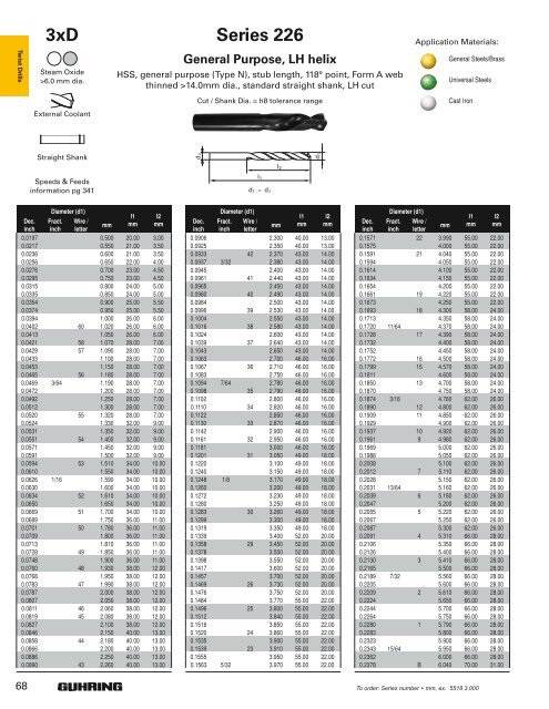 2010 Full-Line Drill Catalog - Desanto