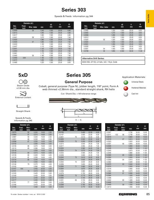 2010 Full-Line Drill Catalog - Desanto