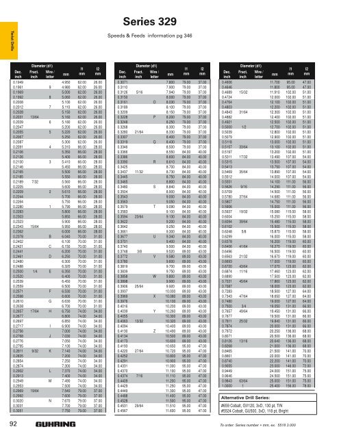 2010 Full-Line Drill Catalog - Desanto