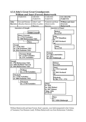 William and Kate (nee Forrest) Butterworth.pdf - Founders and ...