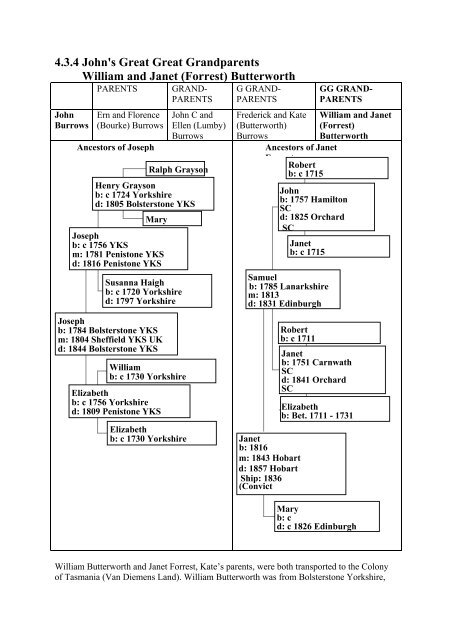 William and Kate (nee Forrest) Butterworth.pdf - Founders and ...